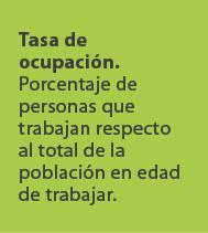 Tasa de ocupaci n. Porcentaje de personas que trabajan respecto al total de la poblaci n en edad de trabajar. 