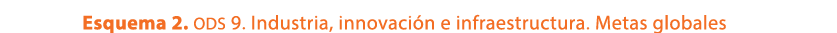 Esquema 2. ODS 9. Industria, innovaci n e infraestructura. Metas globales