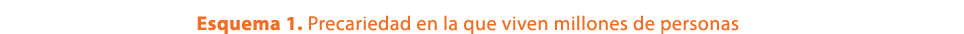 Esquema 1. Precariedad en la que viven millones de personas