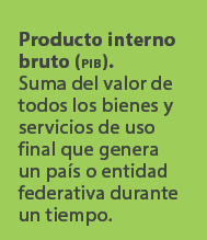 Producto interno bruto (pib). Suma del valor de todos los bienes y servicios de uso final que genera un pa s o entida...