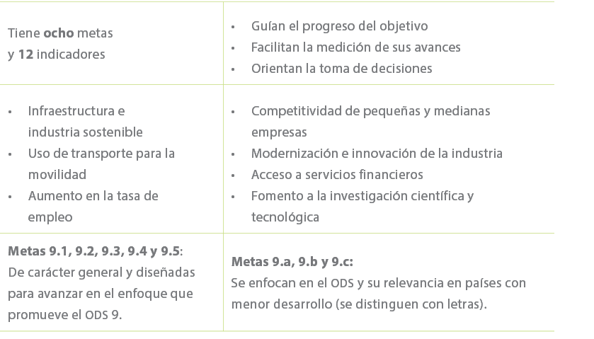 Tiene ocho metas y 12 indicadores,Gu an el progreso del objetivo Facilitan la medici n de sus avances Orientan la tom...