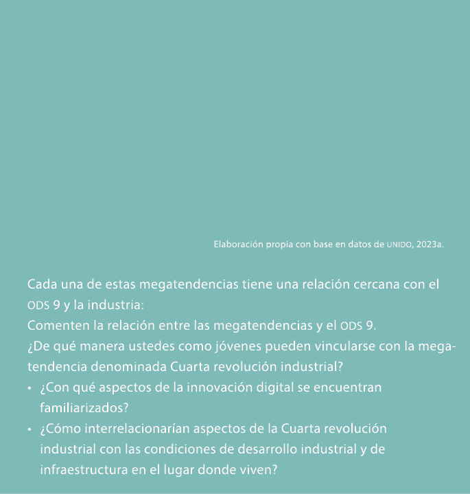  Elaboraci n propia con base en datos de unido, 2023a. Cada una de estas megatendencias tiene una relaci n cercana co...