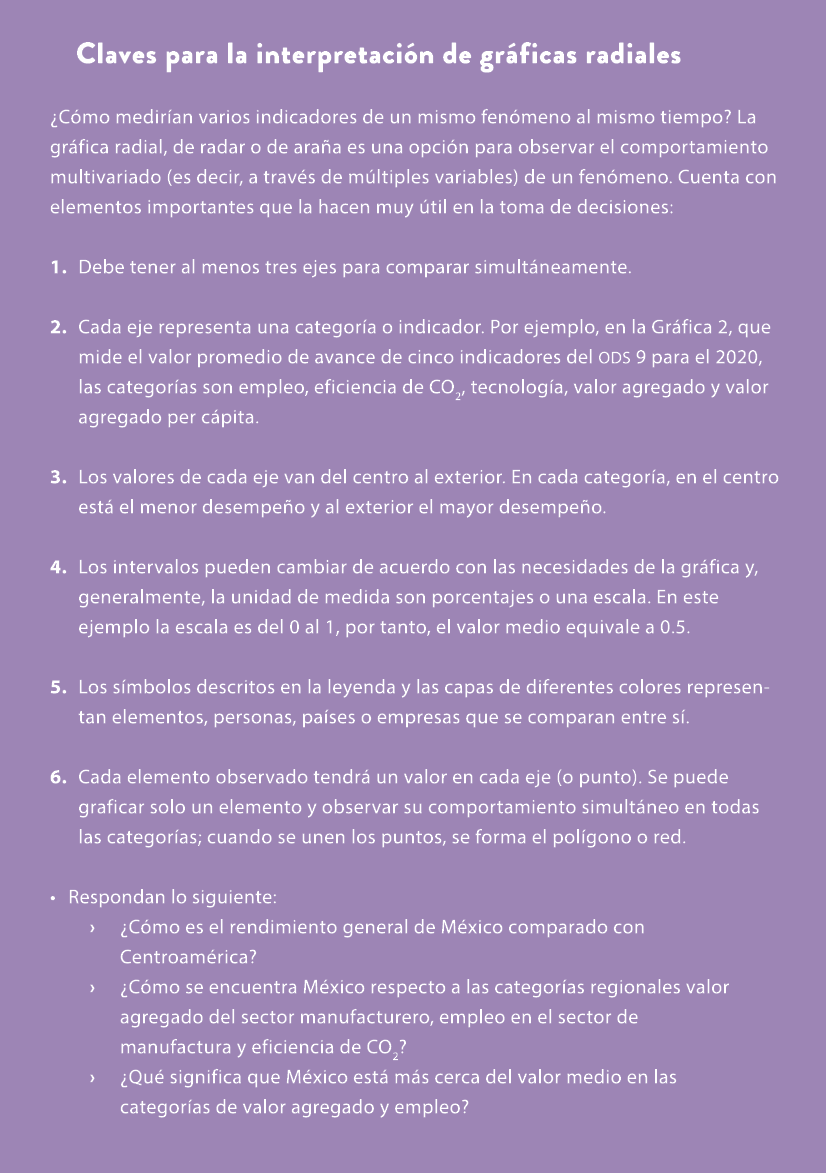 Claves para la interpretaci n de gr ficas radiales ¿C mo medir an varios indicadores de un mismo fen meno al mismo ti...