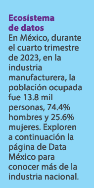 Ecosistema de datos En M xico, durante el cuarto trimestre de 2023, en la industria manufacturera, la poblaci n ocupa...