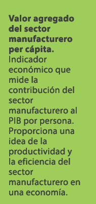 Valor agregado del sector manufacturero per c pita. Indicador econ mico que mide la contribuci n del sector manufactu...