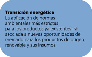 Transici n energ tica La aplicaci n de normas ambientales m s estrictas para los productos ya existentes ir asociada...
