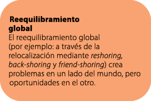 Reequilibramiento global El reequilibramiento global (por ejemplo: a trav s de la relocalizaci n mediante reshoring, ...
