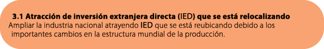 3.1 Atracci n de inversi n extranjera directa (IED) que se est relocalizando Ampliar la industria nacional atrayendo...