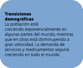 Transiciones demogr ficas La poblaci n est creciendo exponencialmente en algunas partes del mundo, mientras que en o...