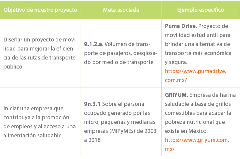 Objetivo de nuestro proyecto,Meta asociada,Ejemplo espec fico,Dise ar un proyecto de movilidad para mejorar la eficie...