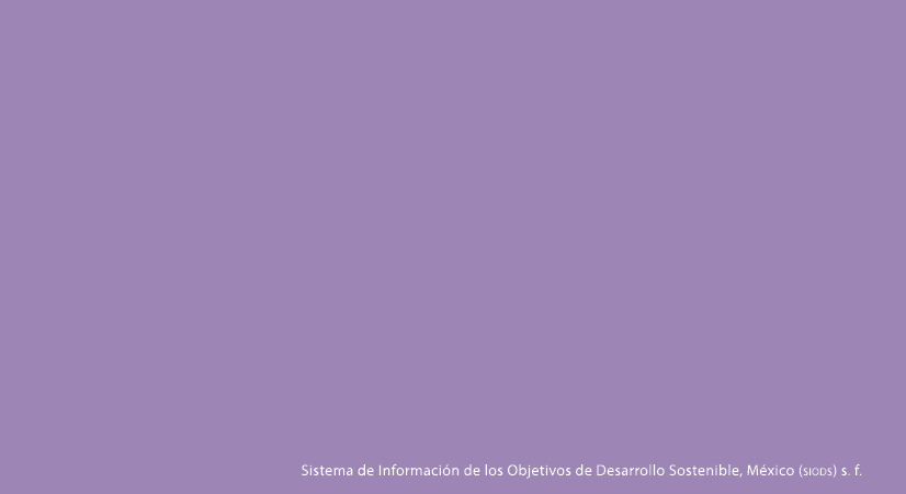 Sistema de Informaci n de los Objetivos de Desarrollo Sostenible, M xico (siods) s. f.