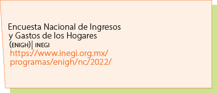 Encuesta Nacional de Ingresos y Gastos de los Hogares (enigh)| inegi https://www.inegi.org.mx/programas/enigh/nc/2022/