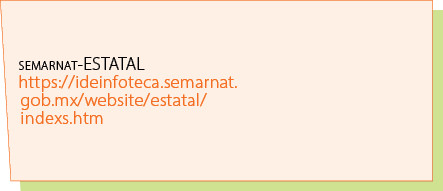 semarnat ESTATAL https://ideinfoteca.semarnat.gob.mx/website/estatal/indexs.htm
