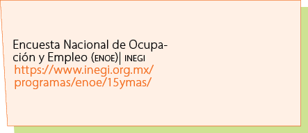 Encuesta Nacional de Ocupaci n y Empleo (enoe)| inegi https://www.inegi.org.mx/programas/enoe/15ymas/