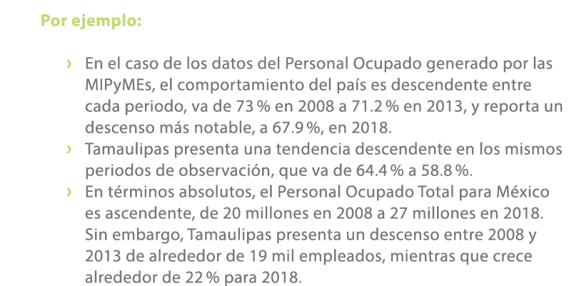 Por ejemplo: › En el caso de los datos del Personal Ocupado generado por las MIPyMEs, el comportamiento del pa s es d...