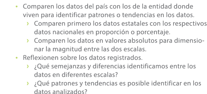• Comparen los datos del pa s con los de la entidad donde viven para identificar patrones o tendencias en los datos. ...