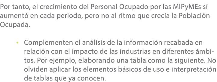 Por tanto, el crecimiento del Personal Ocupado por las MIPyMEs s aument  en cada periodo, pero no al ritmo que crec ...