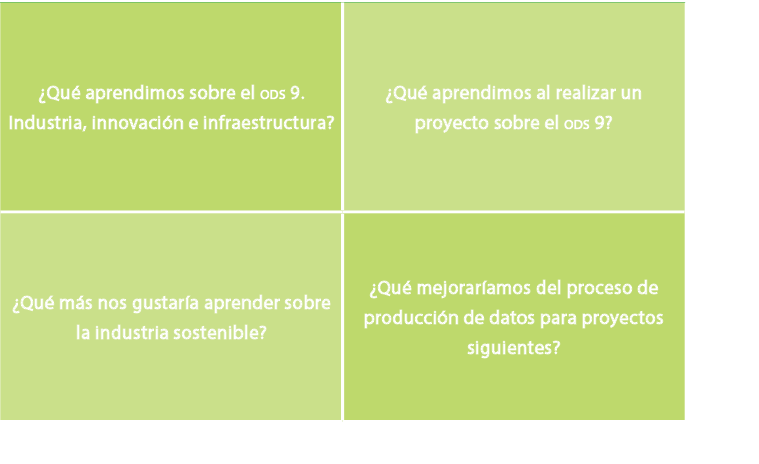 ¿Qu aprendimos sobre el ods 9. Industria, innovaci n e infraestructura?,¿Qu  aprendimos al realizar un proyecto sobr...