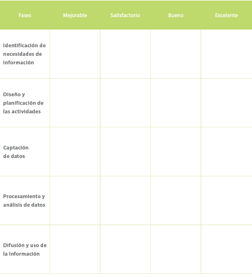 Fases,Mejorable,Satisfactorio,Bueno,Excelente,Identificaci n de necesidades de informaci n,,,,,Dise o y planificaci n...
